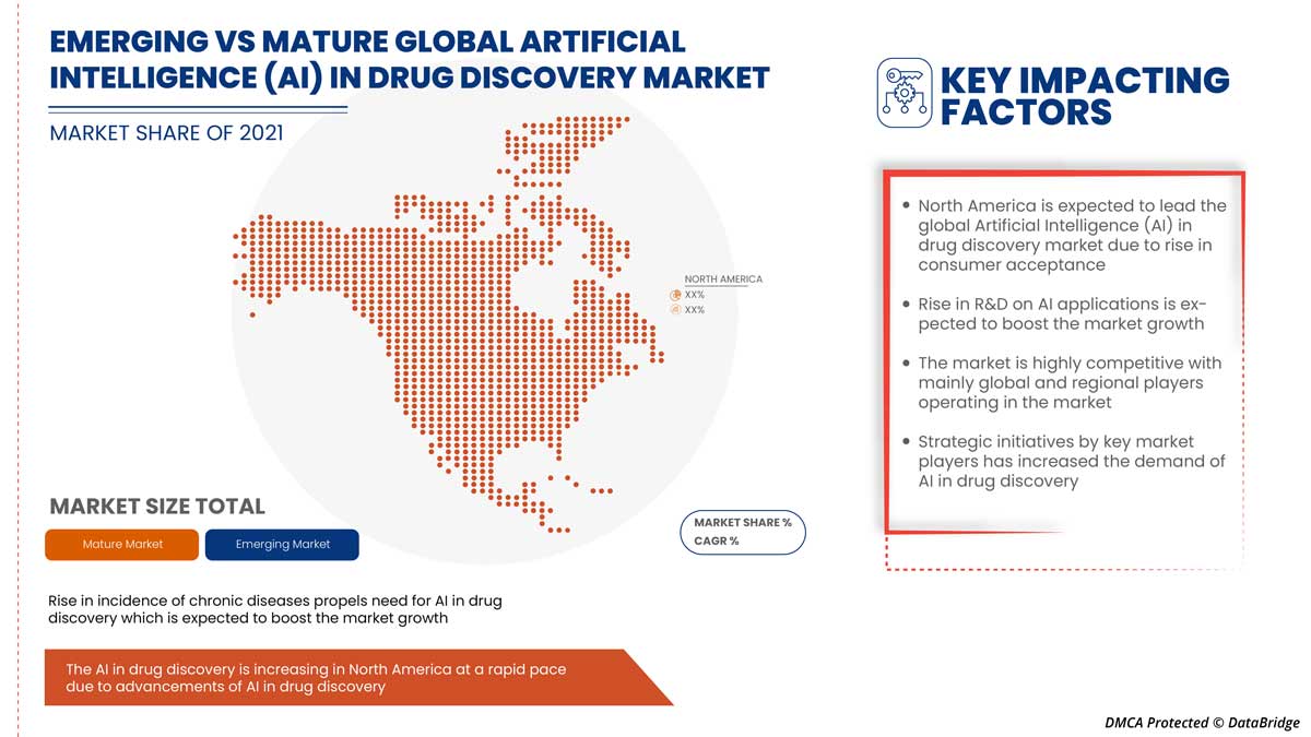 Artificial Intelligence (AI) in Drug Discovery Market Size, Scope ...