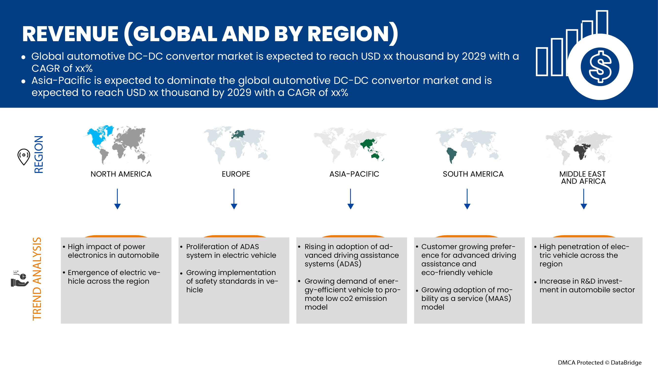 Global Automotive DC-DC Converters Market