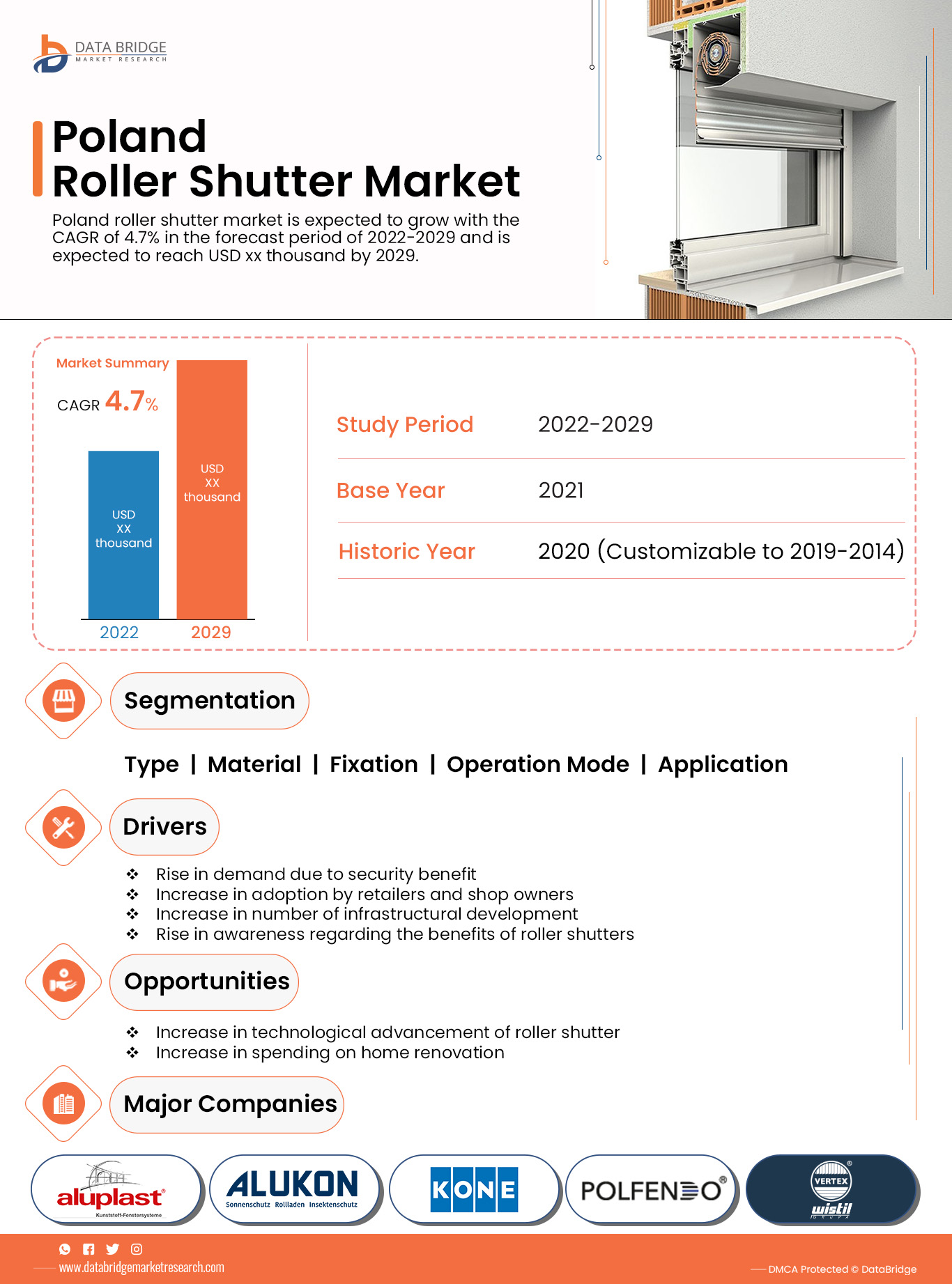 Poland Roller Shutter Market