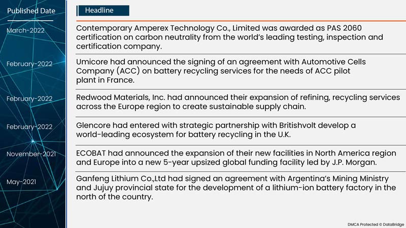 Lithium-Ion Battery Recycling Market