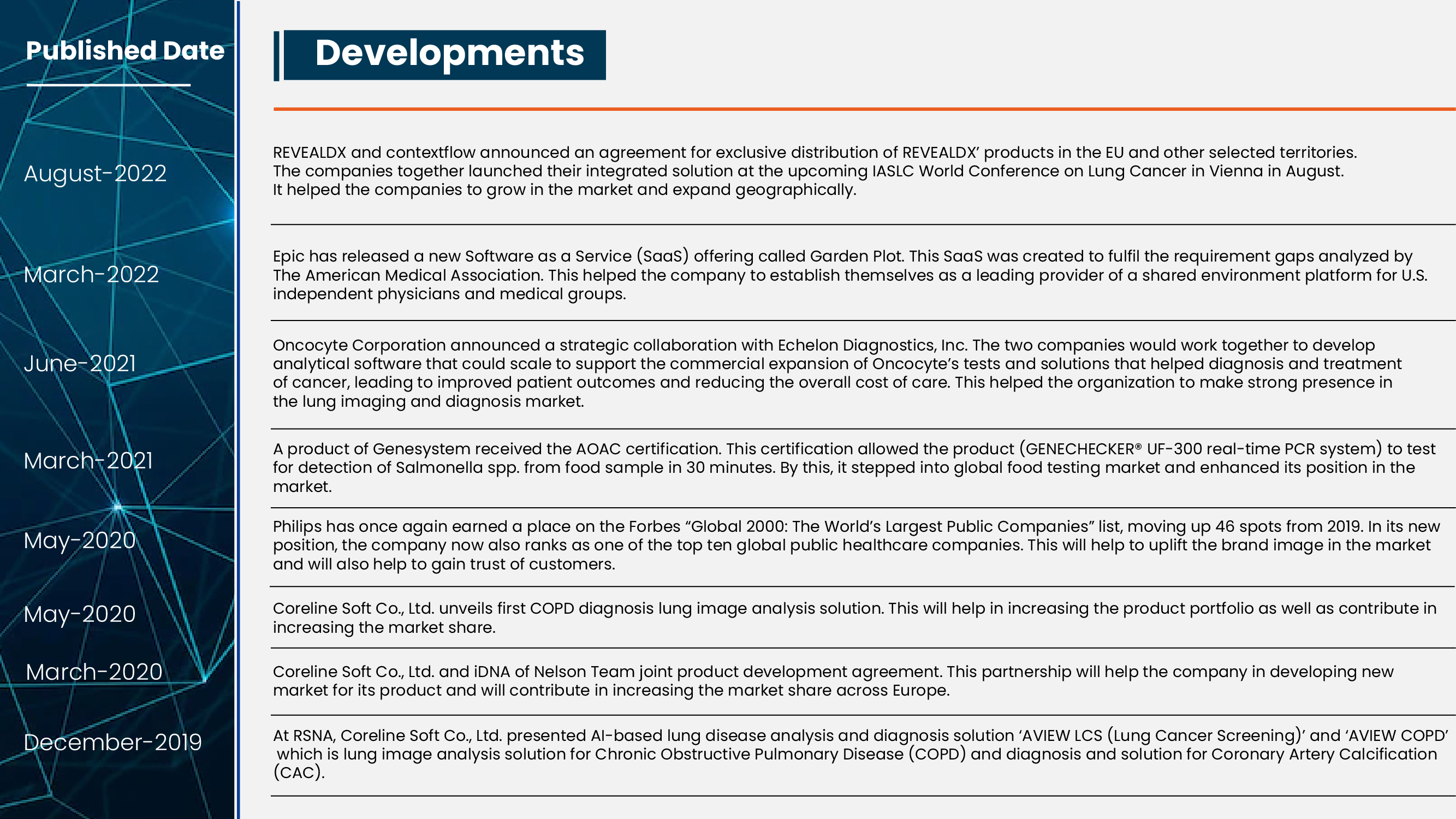  Data Bridge Market Reseach
