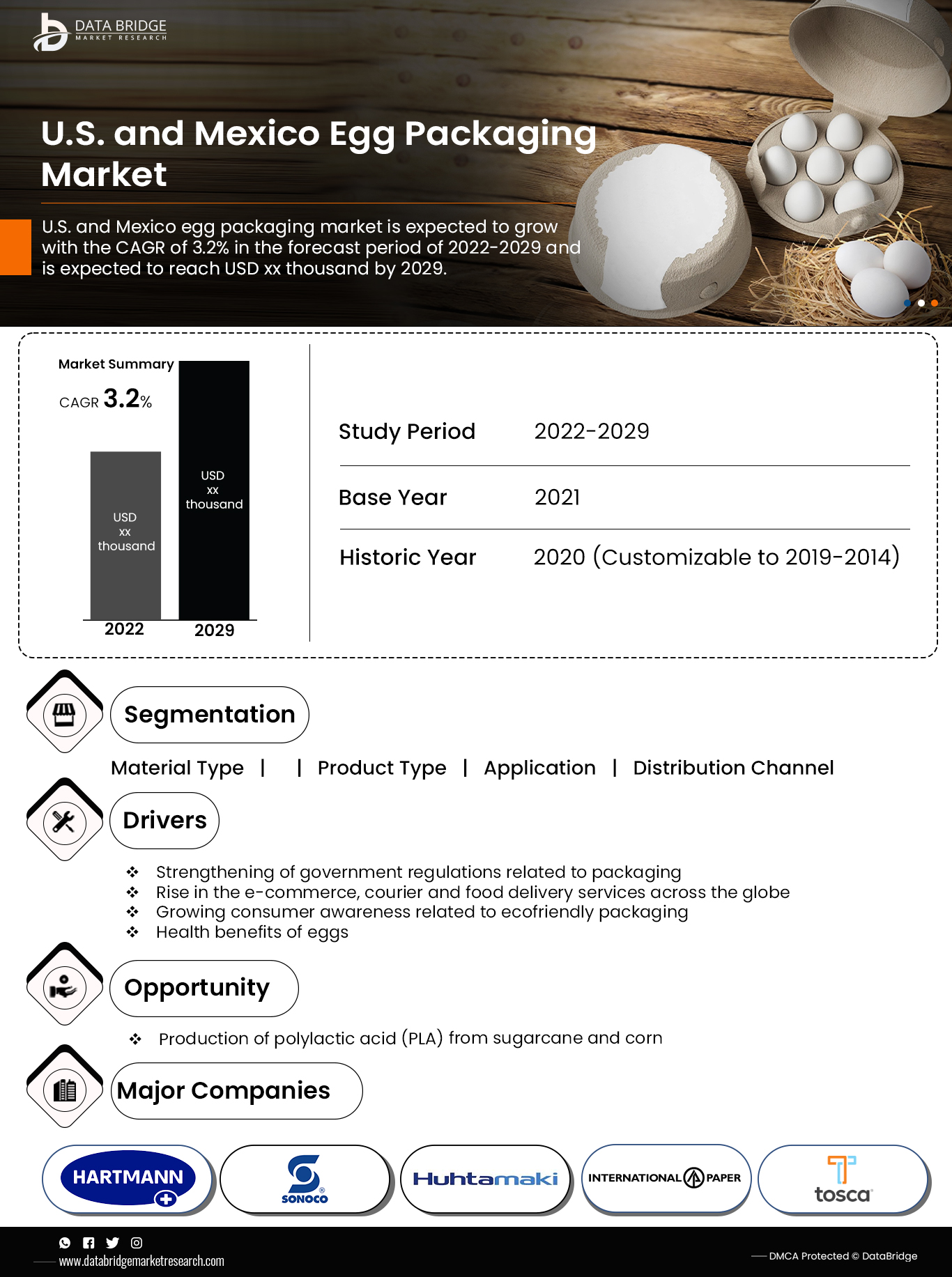 U.S. Egg Packaging Market