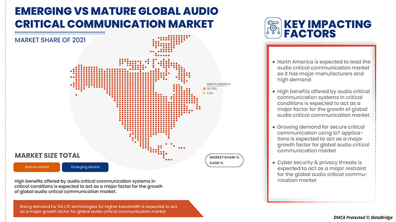 Audio Critical Communication Market