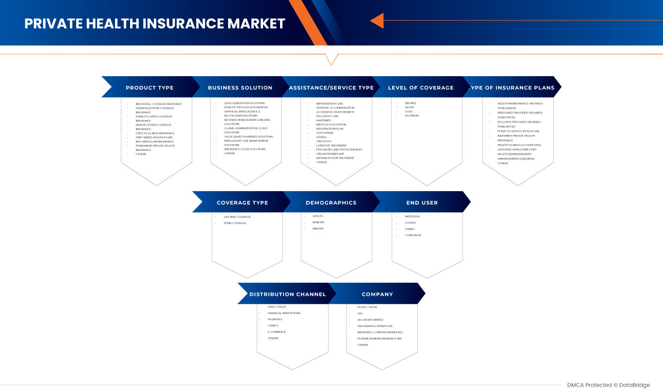 Indonesia Private Health Insurance Market