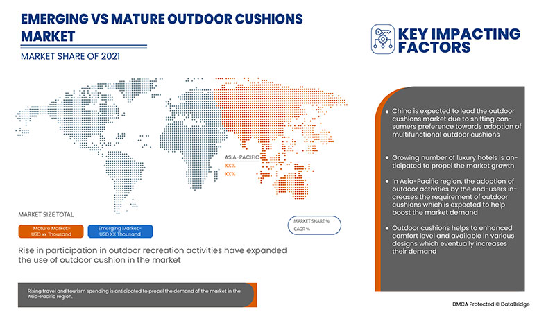 Asia-Pacific Outdoor Cushions Market