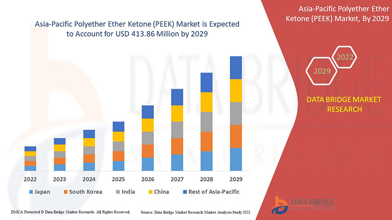 Polyether Ether Ketone (PEEK) Market