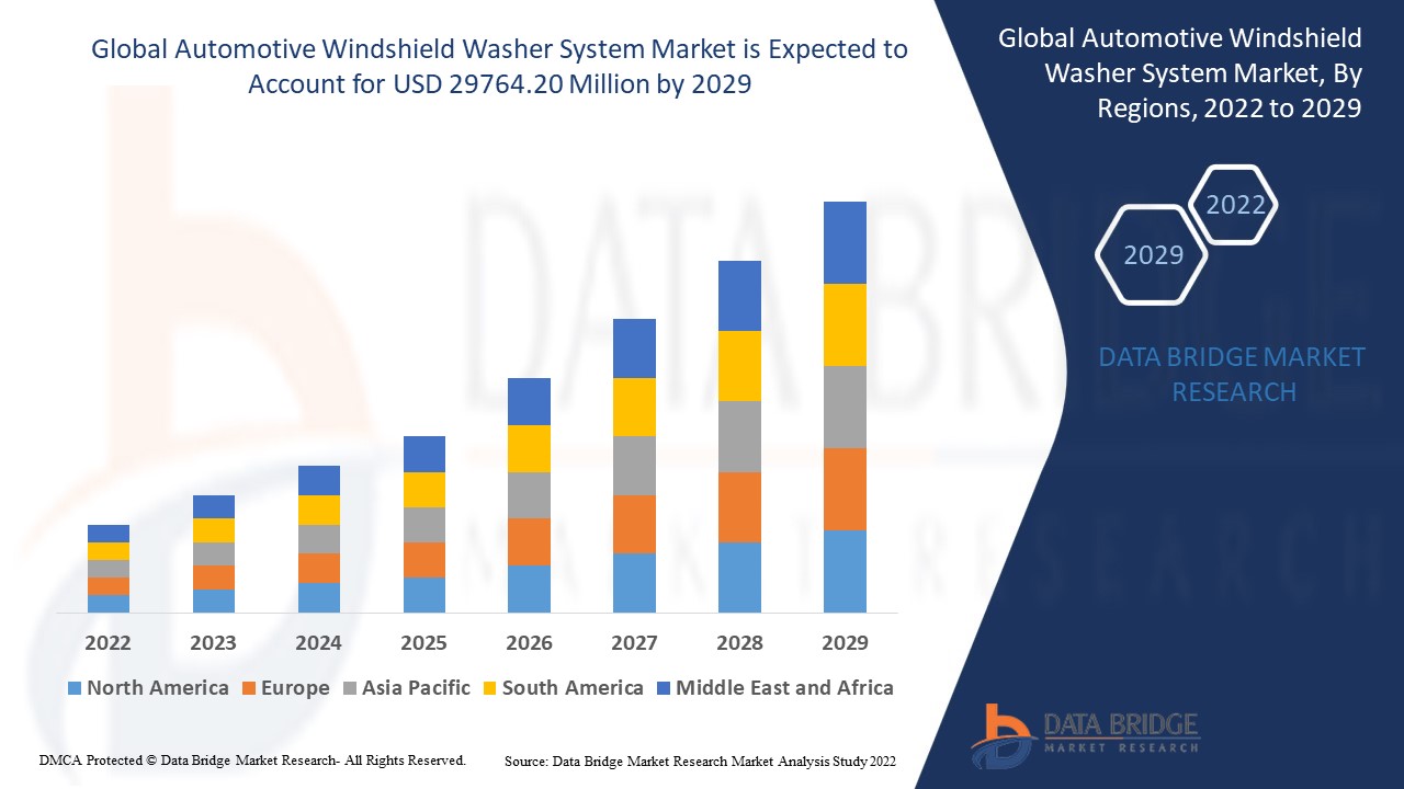 Automotive Windshield Washer System Market Insights, & Industry Trends