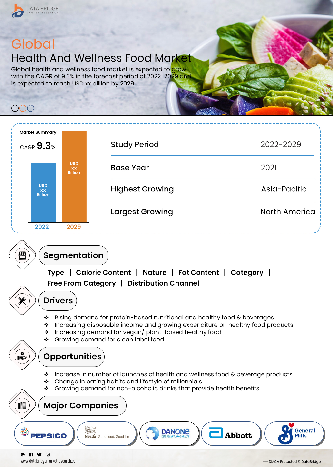 Health And Wellness Food Market
