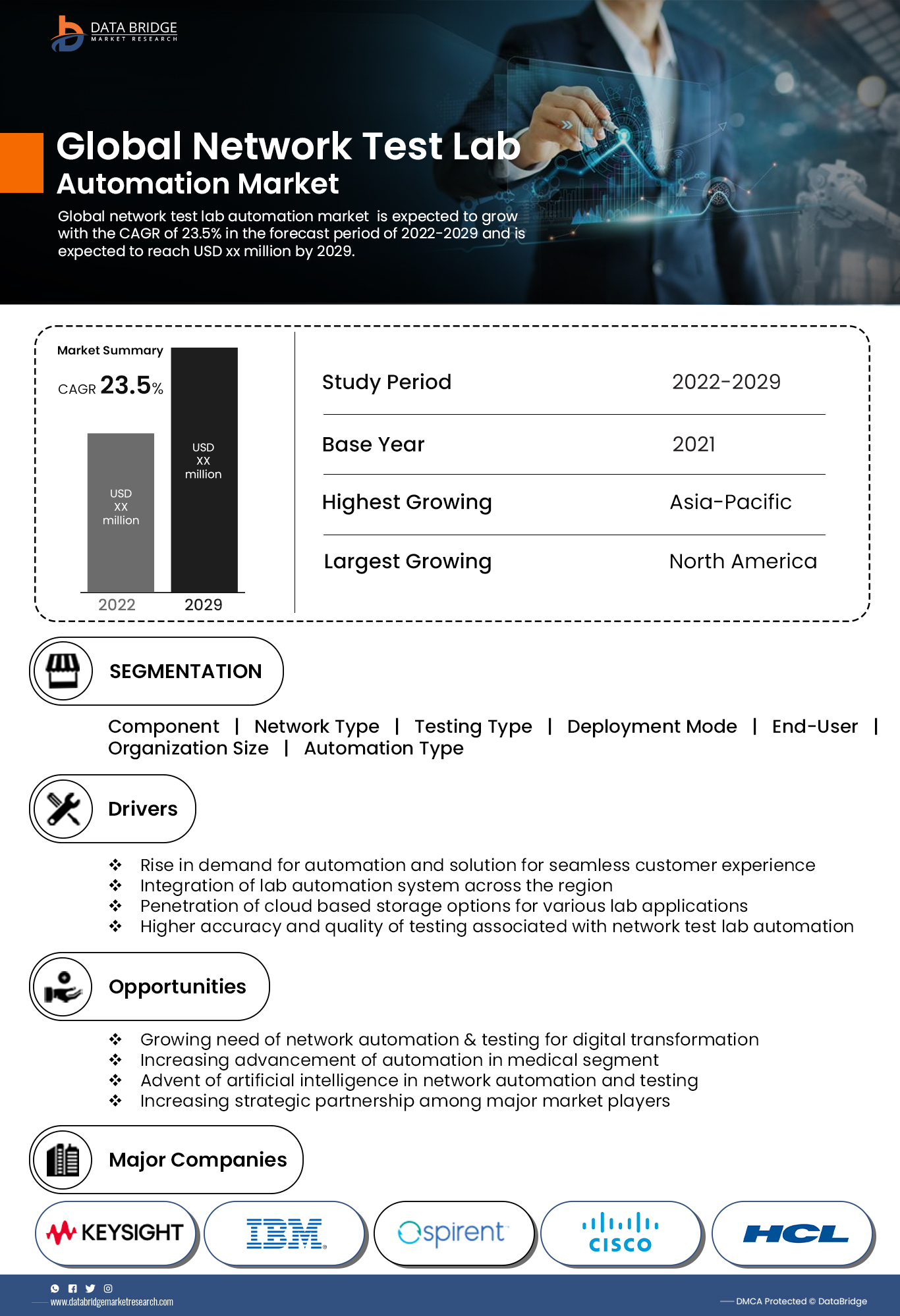 Global Network Test Lab Automation Market is Expected to Register a Healthy CAGR in the Forecast