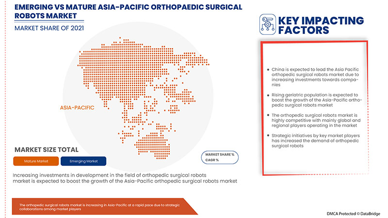 Asia-Pacific Orthopedic Surgical Robots Market