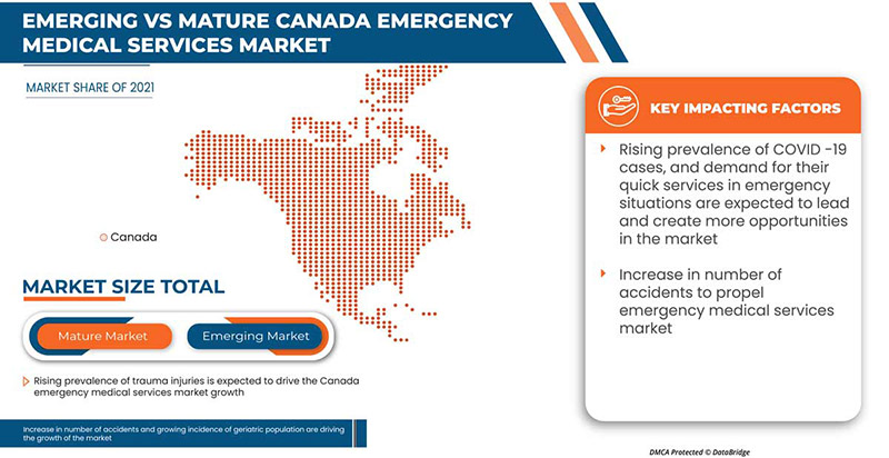 Canada Emergency Medical Services Market