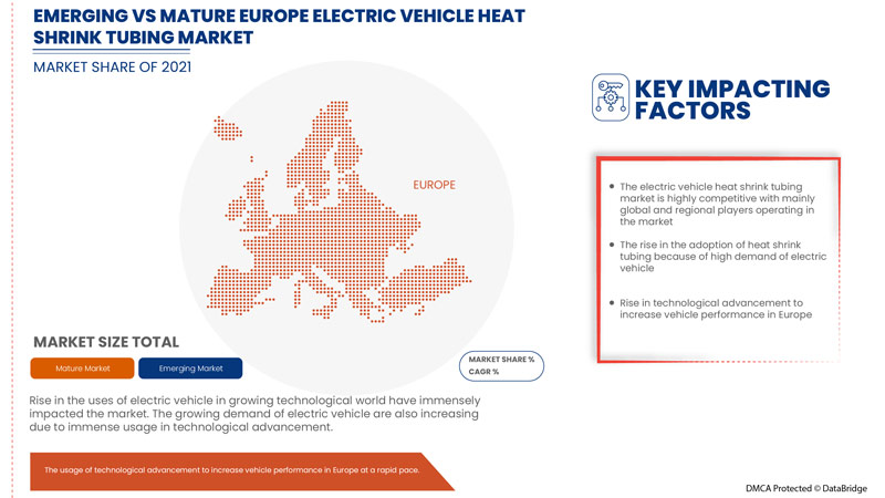 Europe Electric Vehicle Heat Shrink Tubing Market