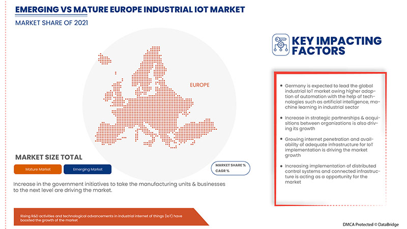 Europe Industrial IoT Market