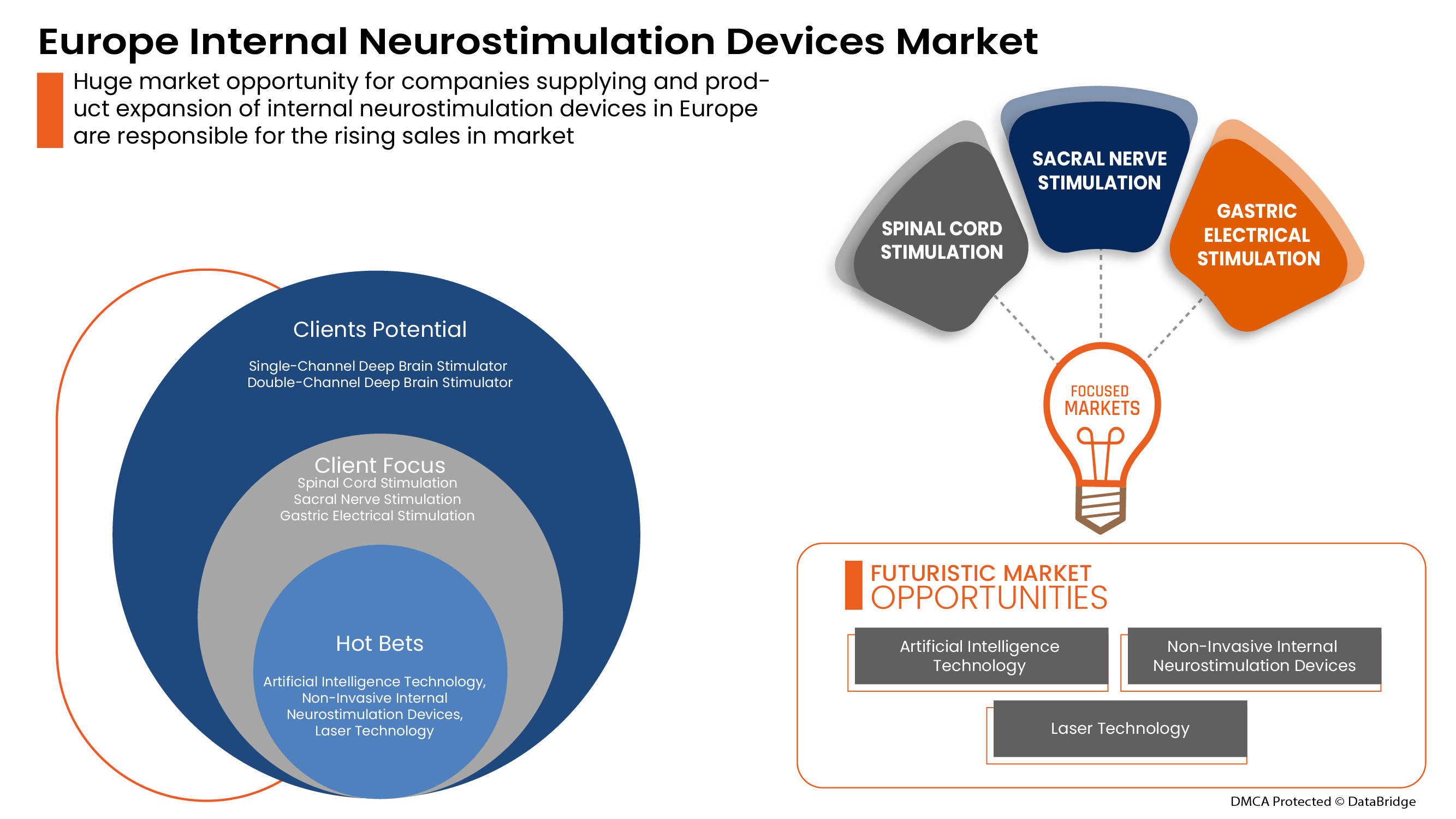 Europe Internal Neurostimulation Devices Market