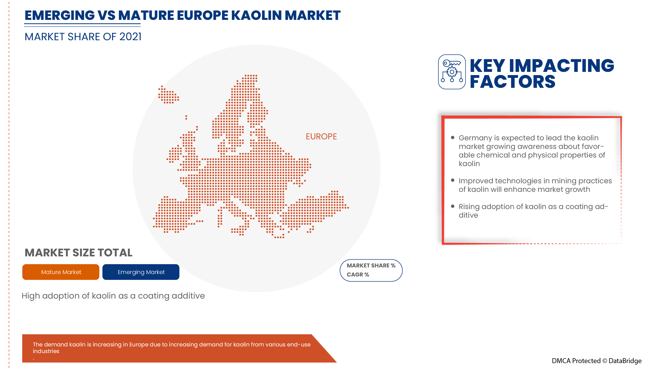 Europe Kaolin Market