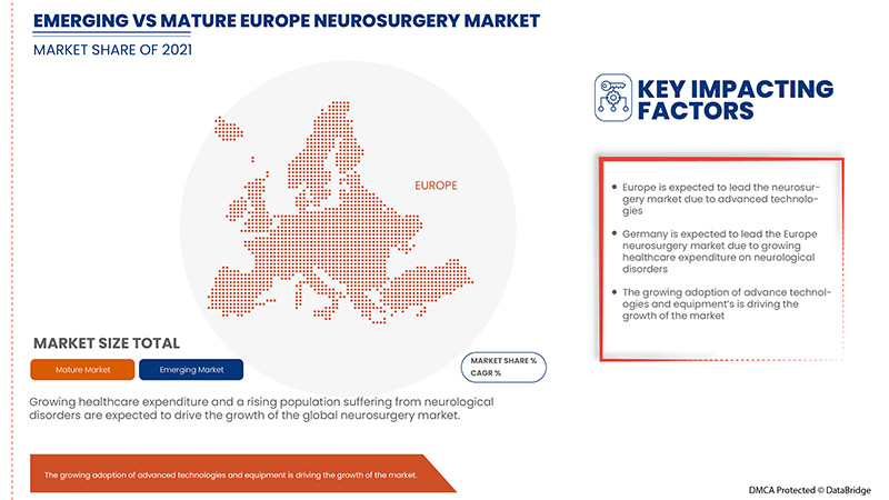 Europe Neurosurgery Market