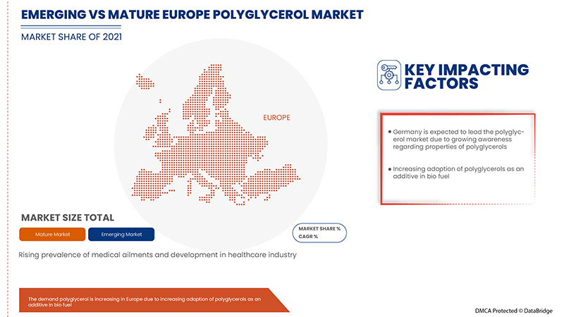 Europe Polyglycerol Market