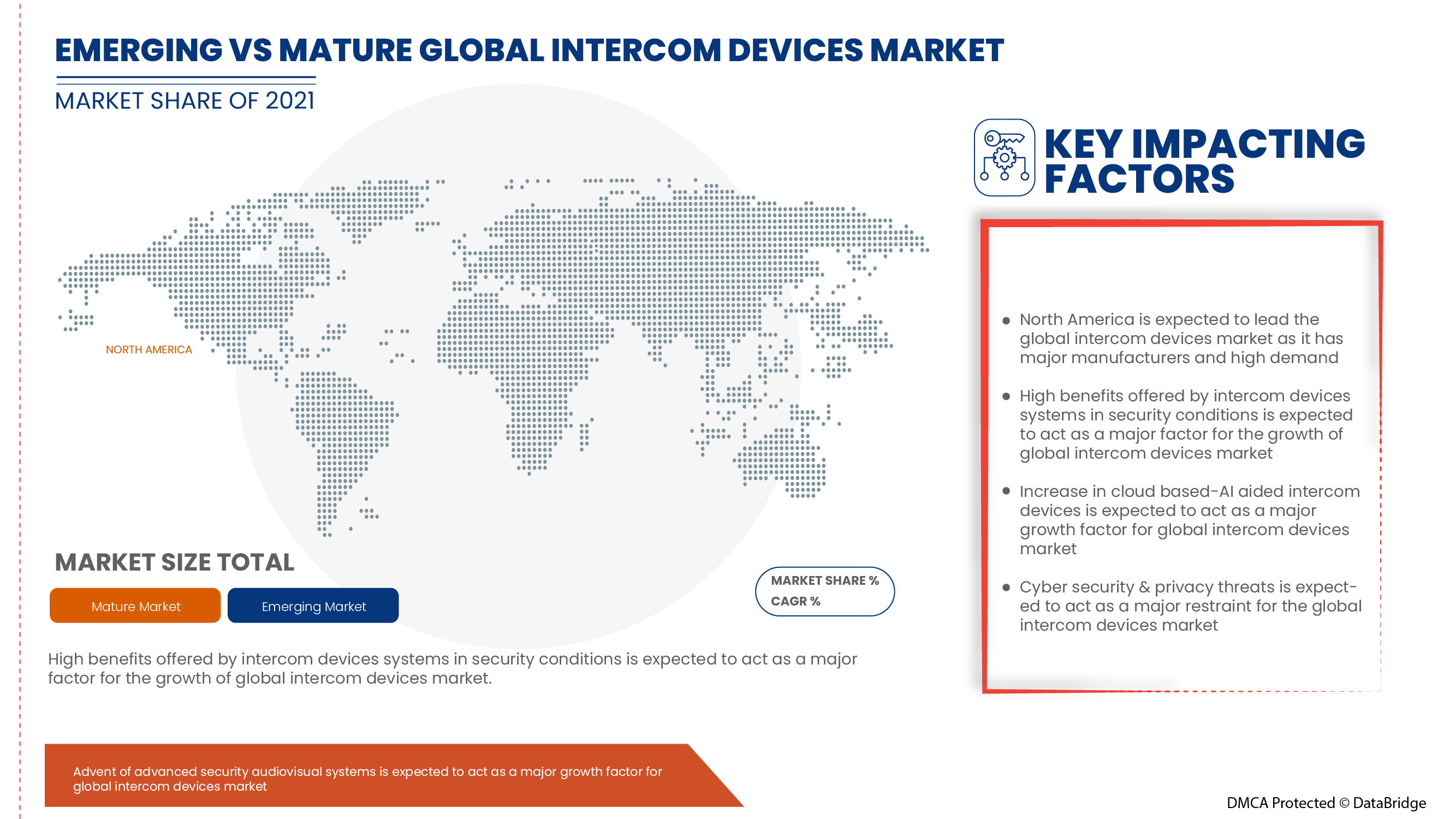 Intercom Devices Market