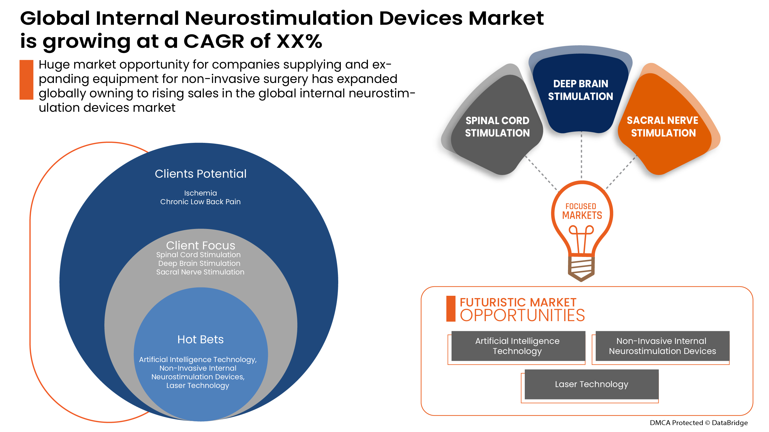 Internal Neurostimulation Devices Market