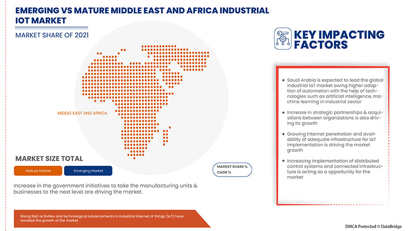 Middle East and Africa Industrial IoT Market