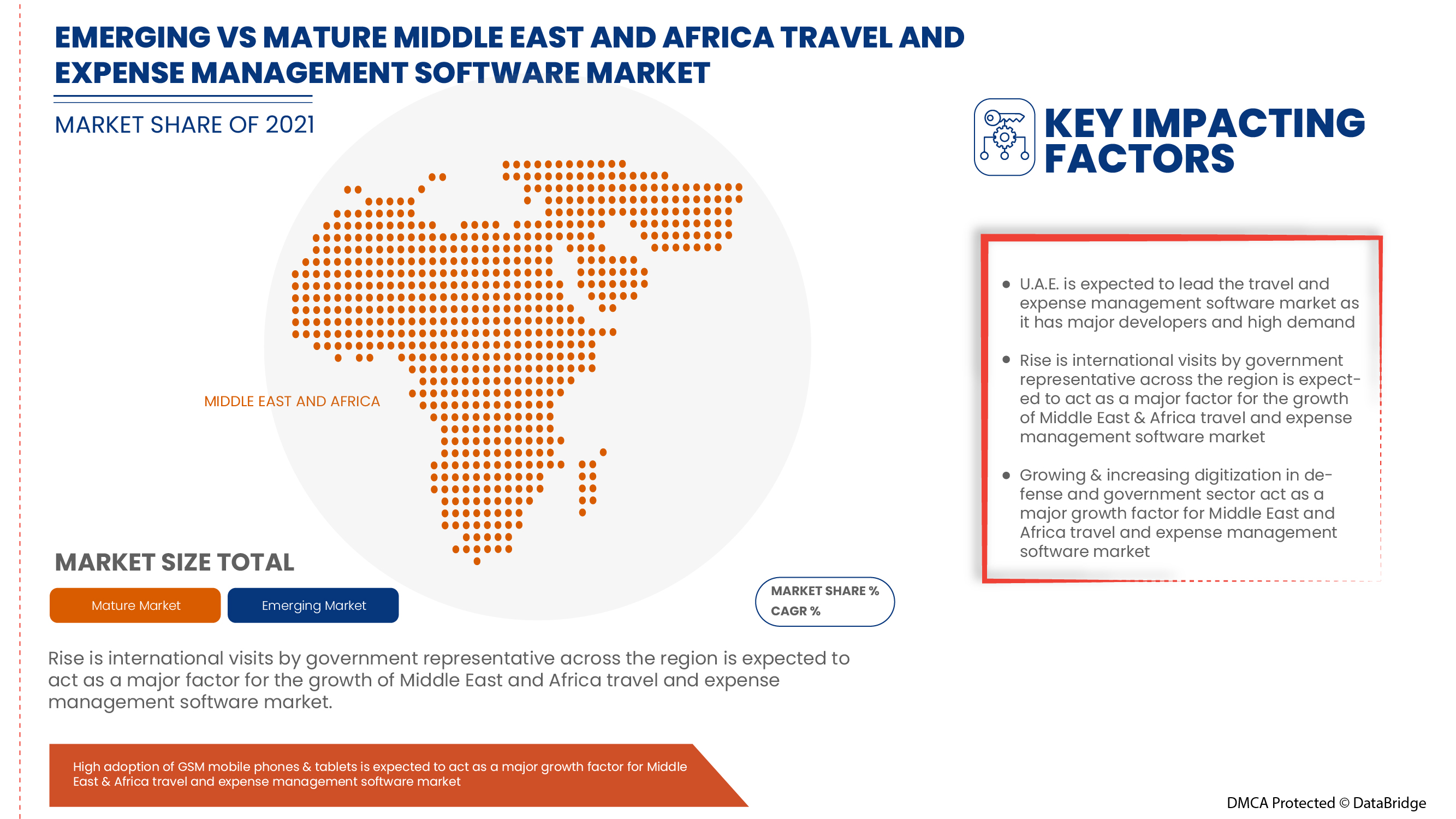 Middle East and Africa Travel and Expense Management Software Market