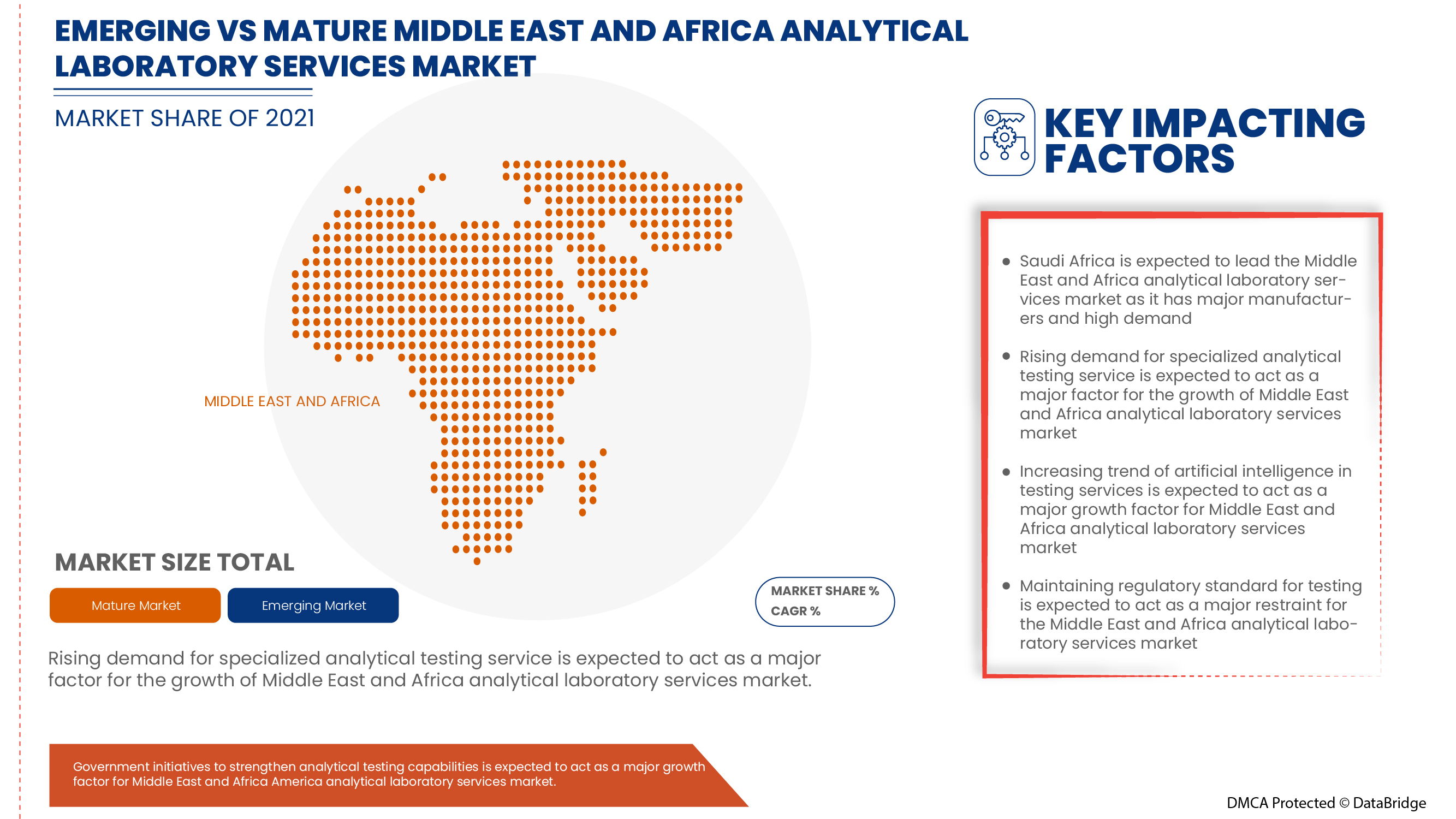 Middle East and Africa Analytical Laboratory Services Market Size ...