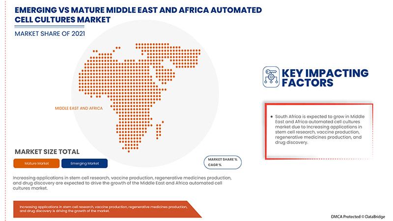 Middle East and Africa Automated Cell Cultures Market