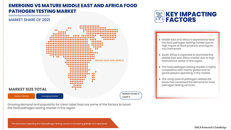 Middle East and Africa Food Pathogen Testing Market