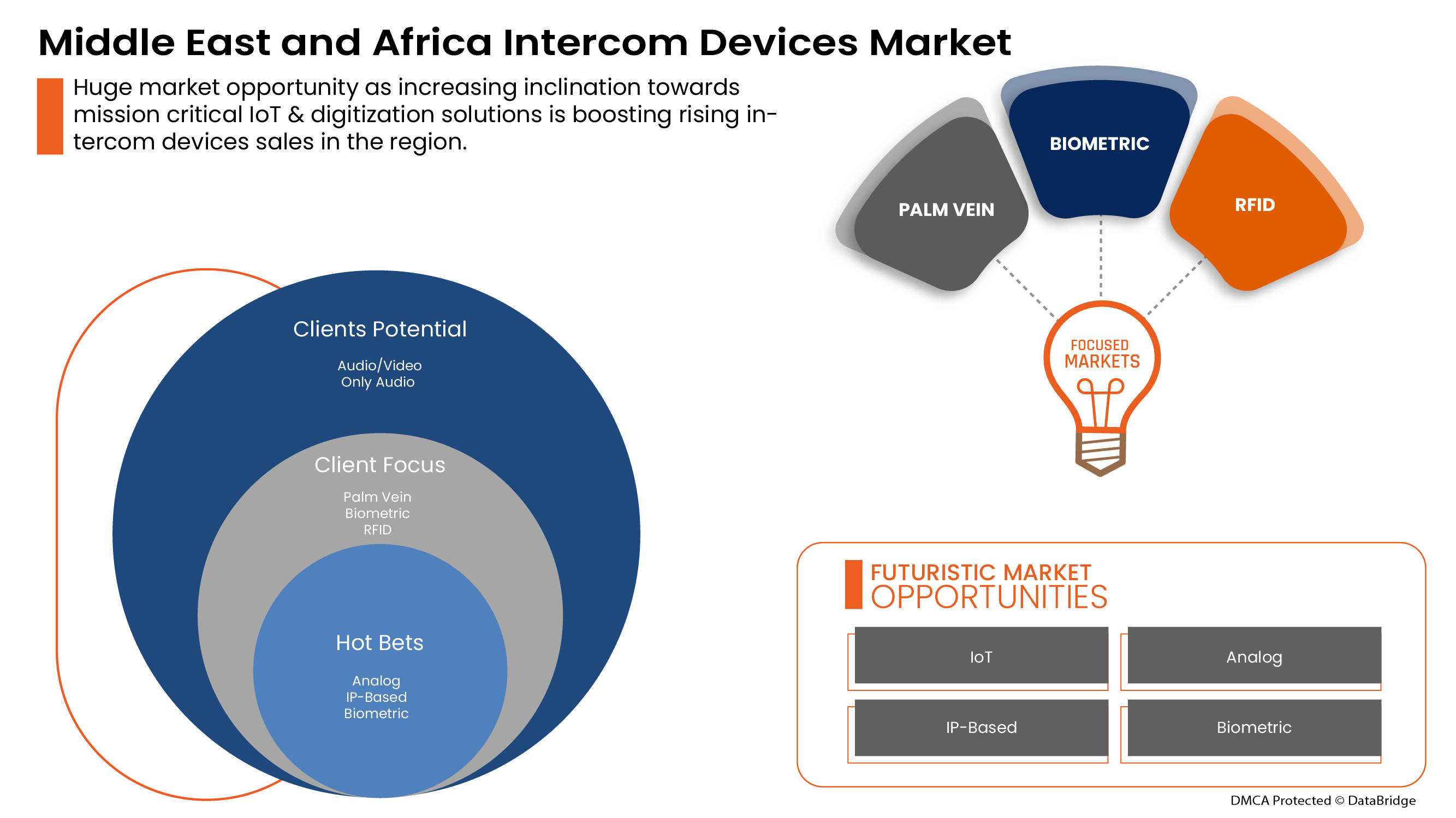 Middle East and Africa Intercom Devices Market
