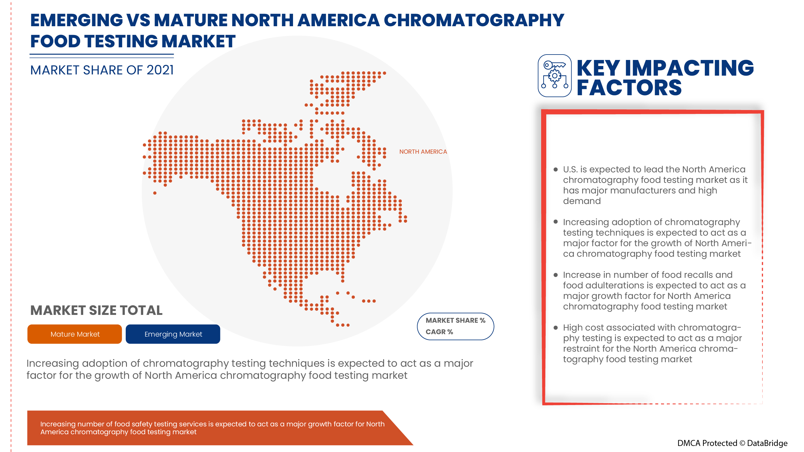 North America Chromatography Food Testing Market