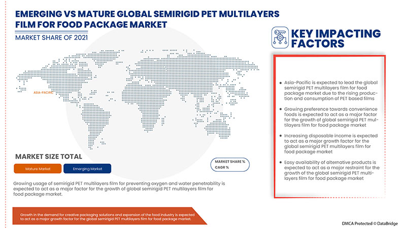 Semirigid PET Multilayers Film for Food Package Market