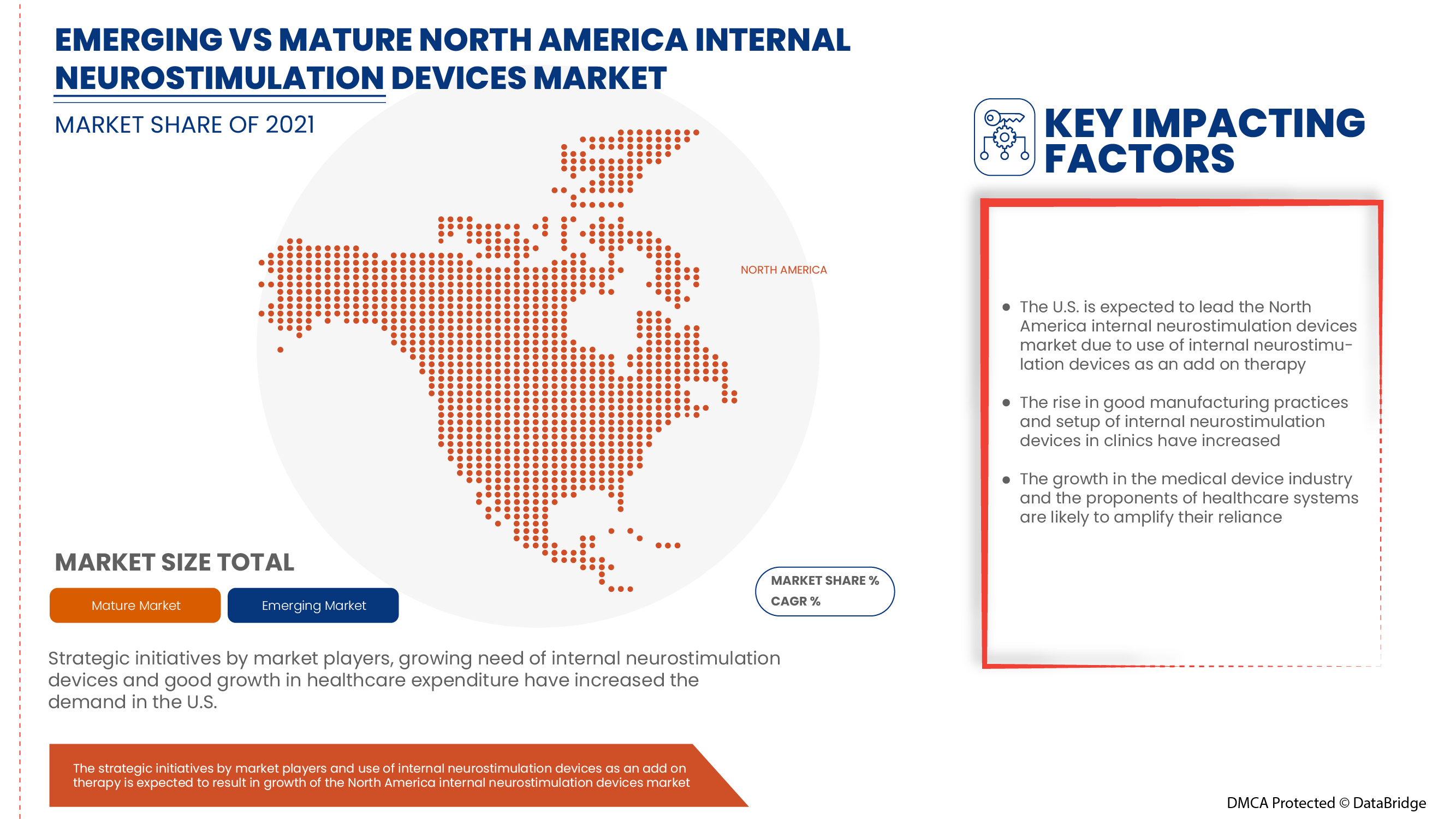 North America Internal Neurostimulation Devices Market