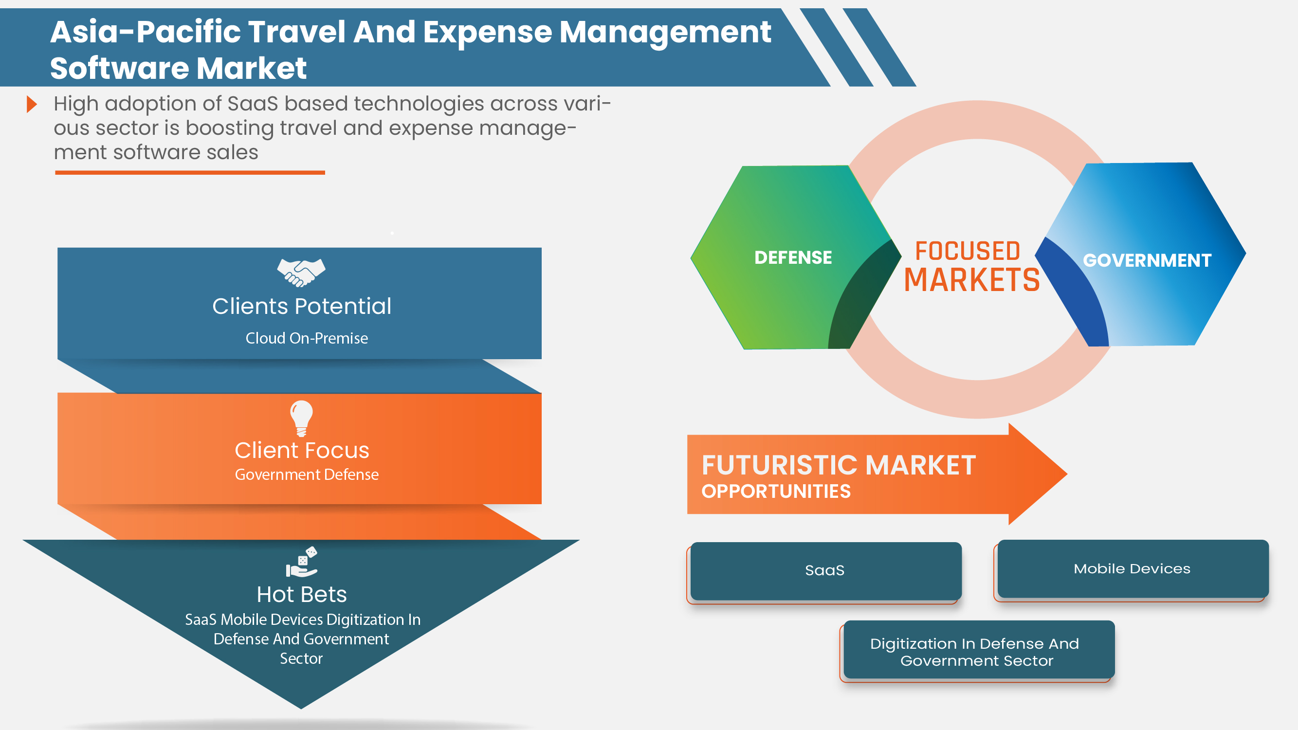Asia-Pacific Travel and Expense Management Software Market
