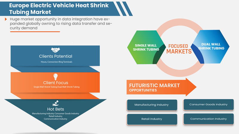 Europe Electric Vehicle Heat Shrink Tubing Market