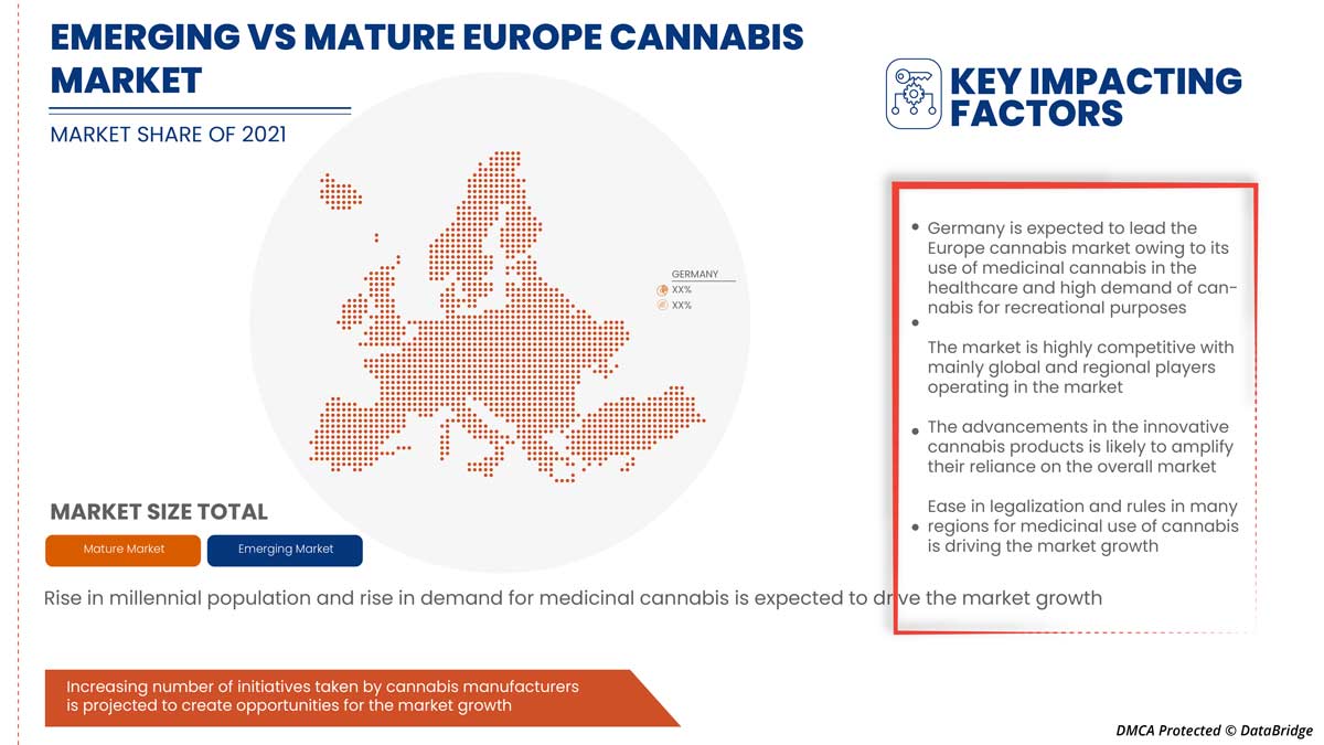 Europe Cannabis Market