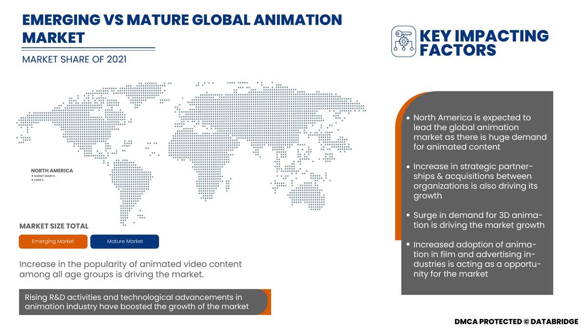 Animation Market Opportunity, Research, Trends, & Industry Analysis - 2029
