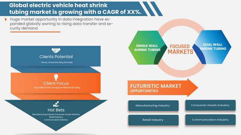 Electric Vehicle Heat Shrink Tubing Market