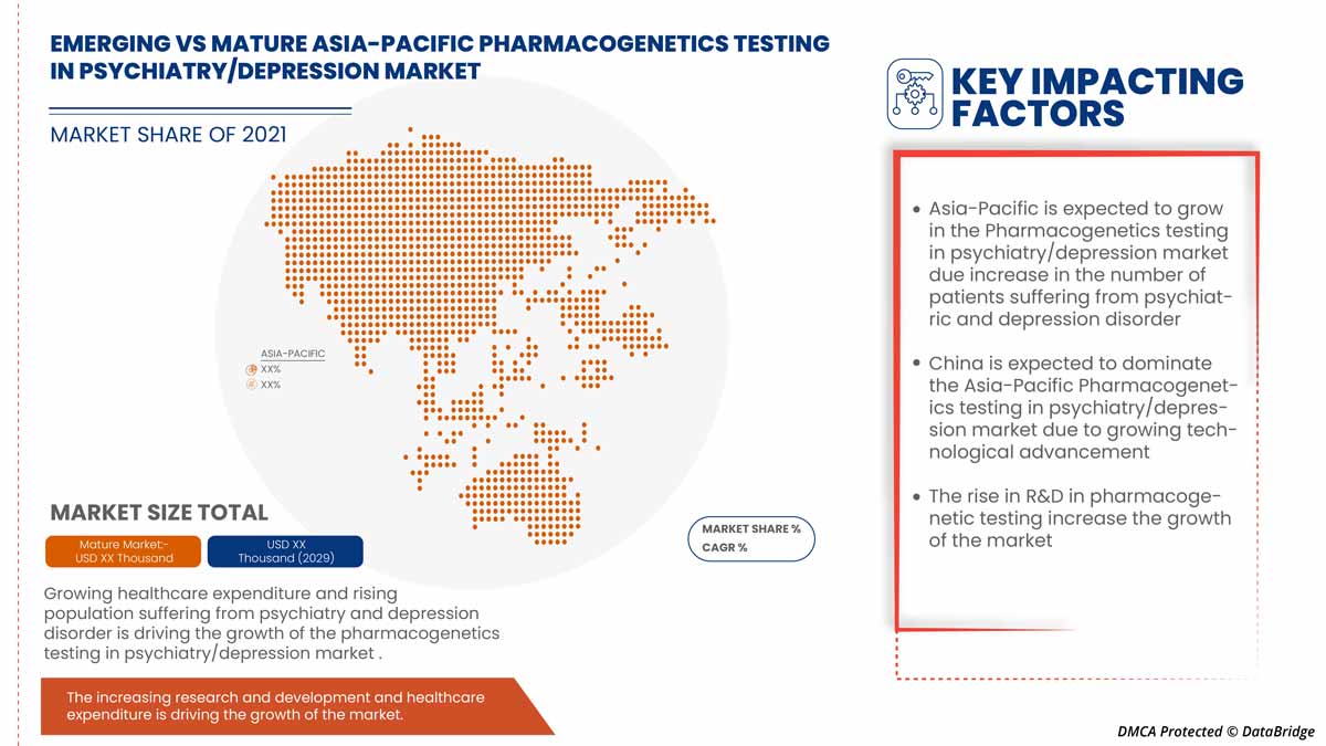 Asia Pacific Pharmacogenetics Testing in Psychiatry/Depression Market
