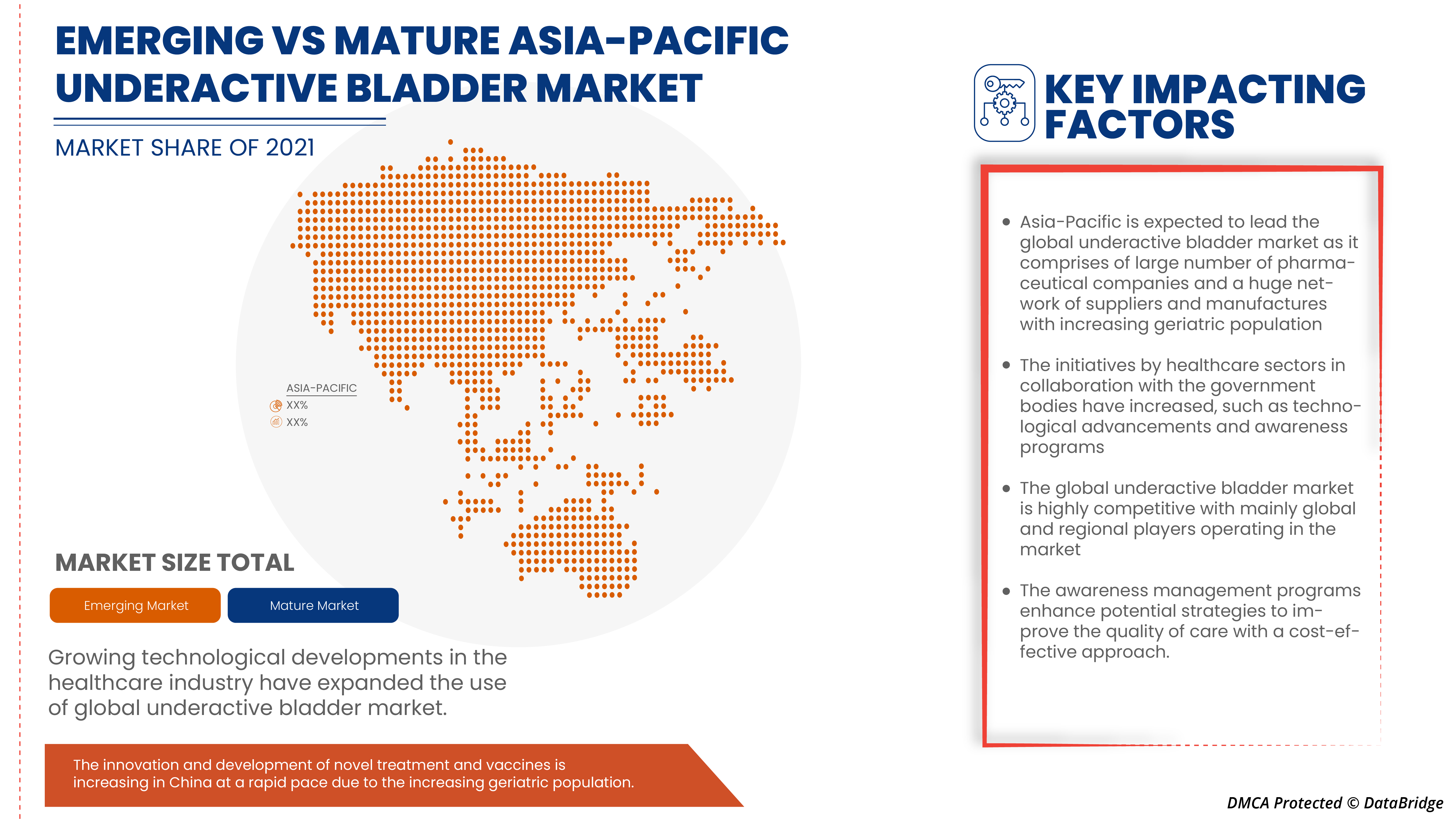 Asia-Pacific Underactive Bladder Market