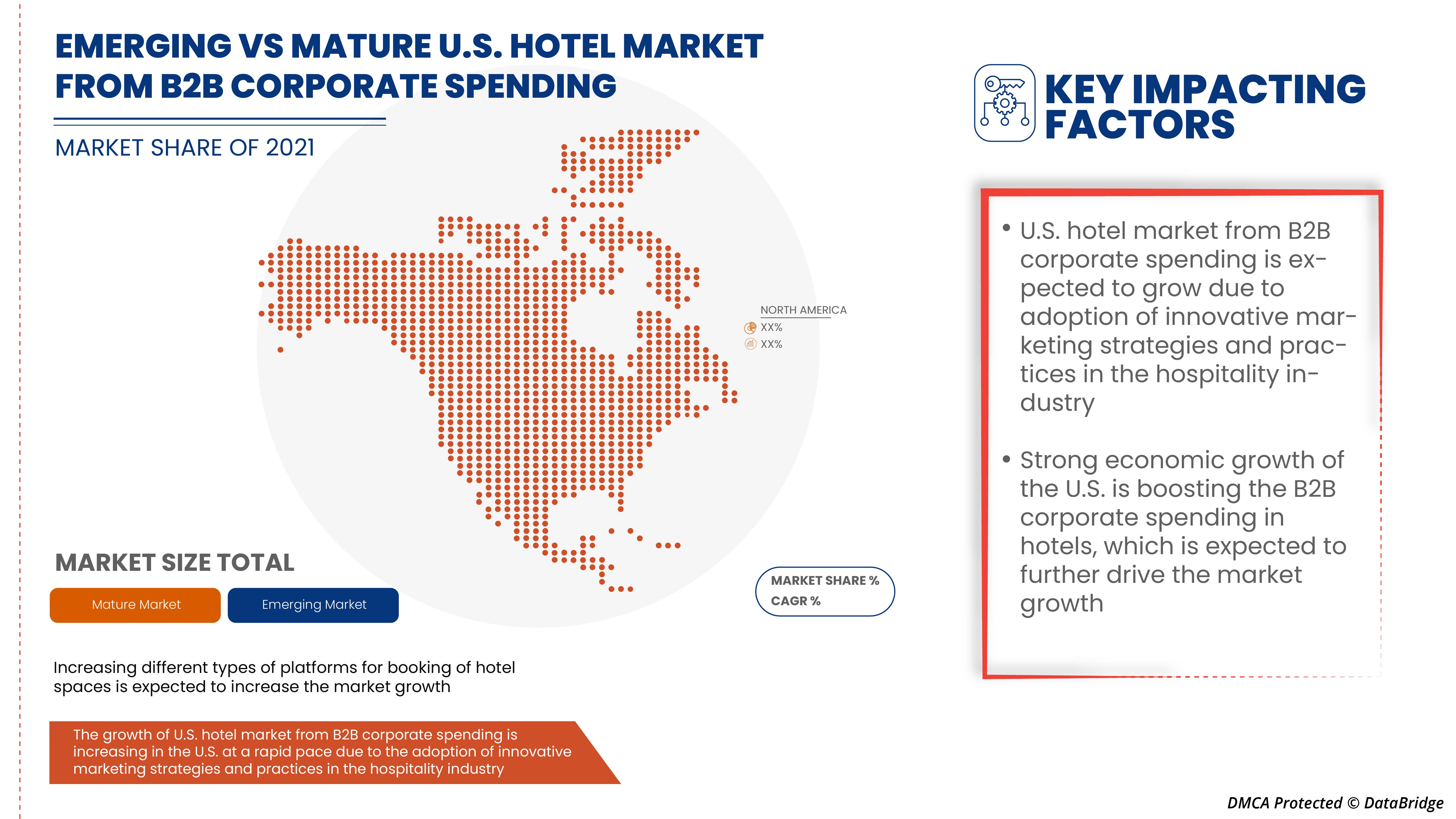 U.S. Hotel Market from B2B Corporate Spending