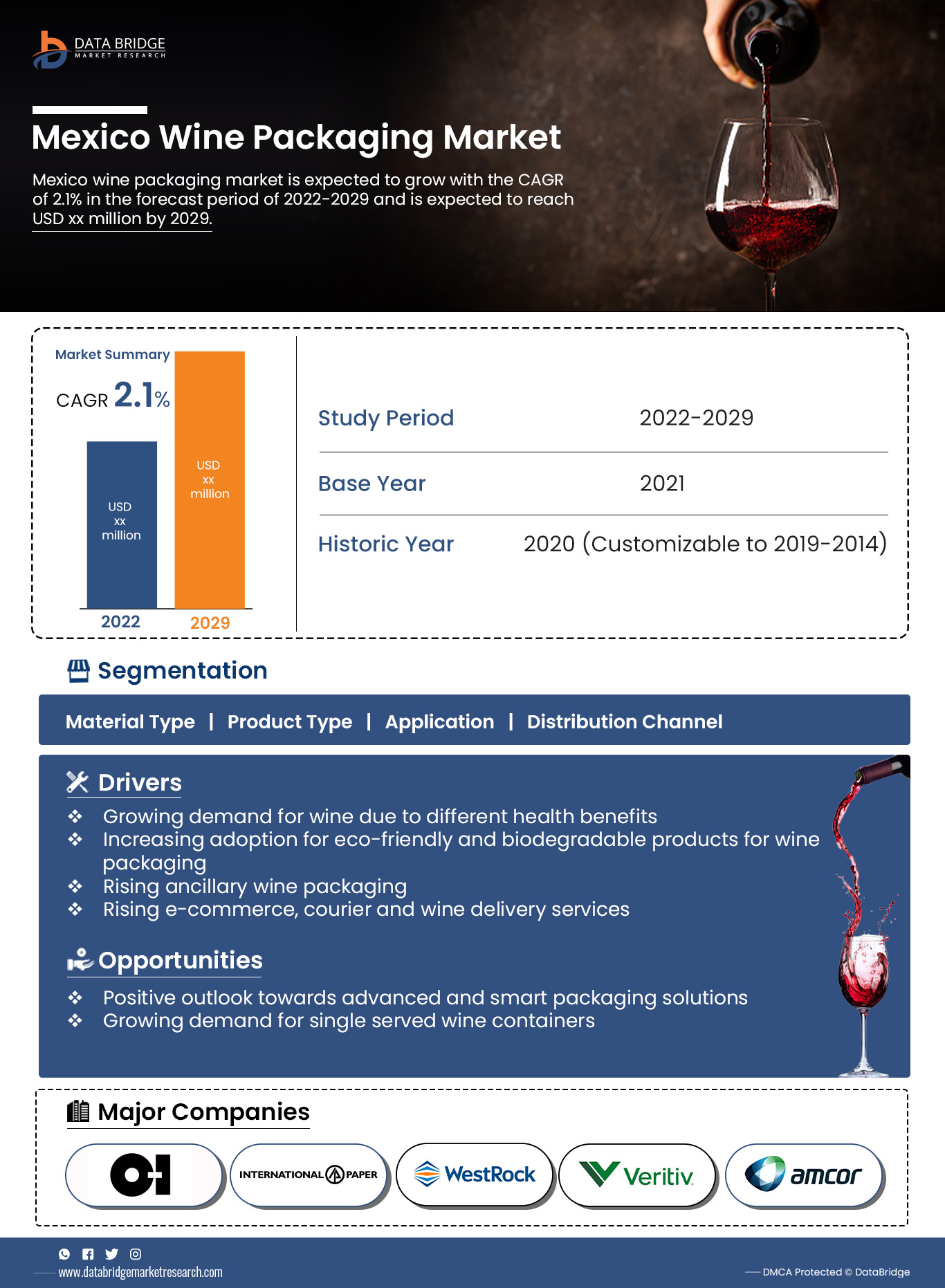 Mexico Wine Packaging Market