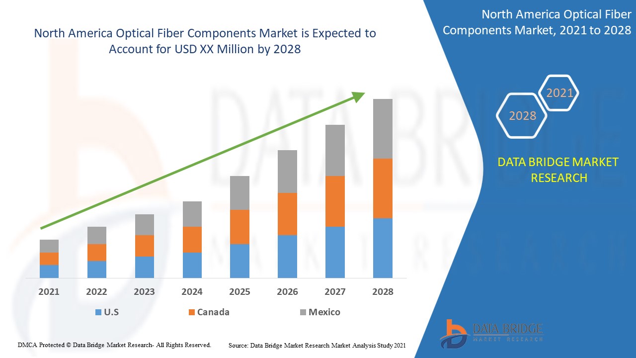 Optical Fiber Components Market