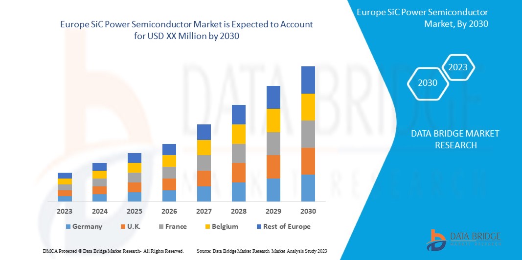Europe SiC Power Semiconductor Market 