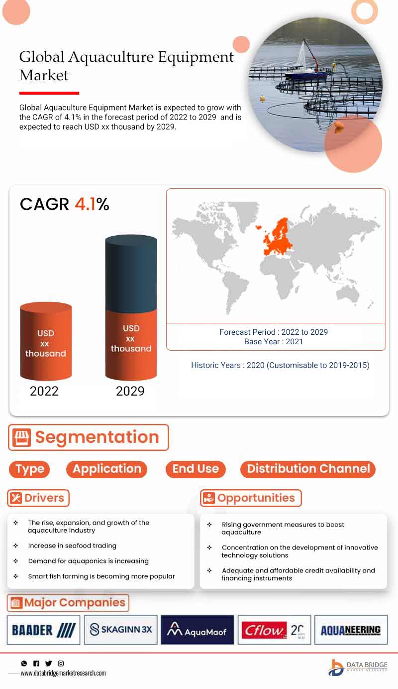 Aquaculture Equipment Market