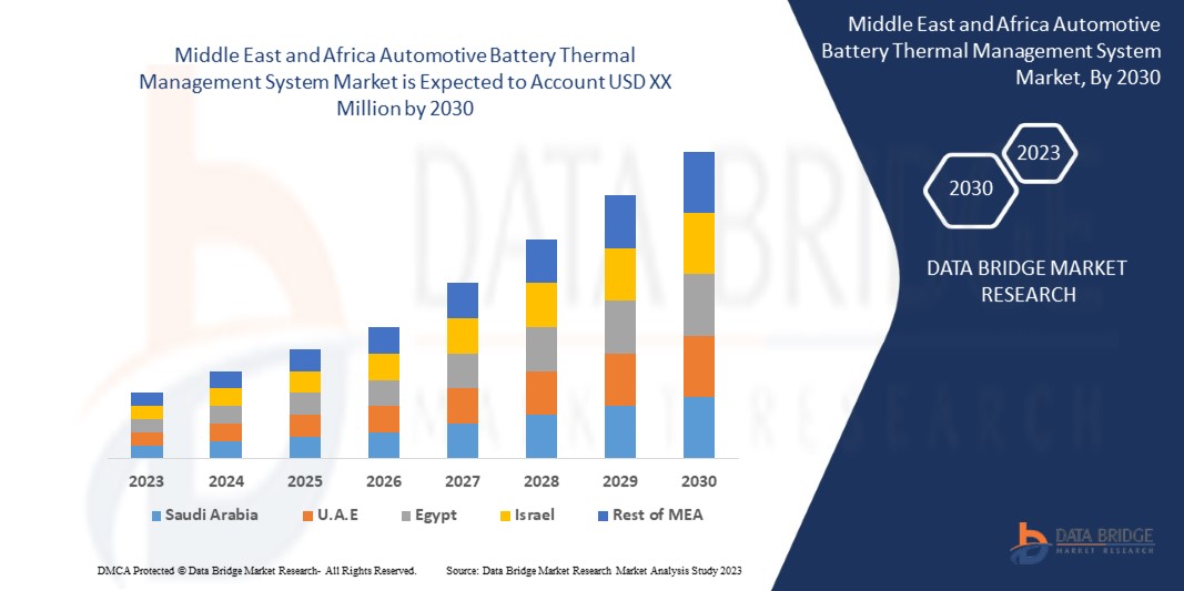 Middle East and Africa Automotive Battery Thermal Management System Market