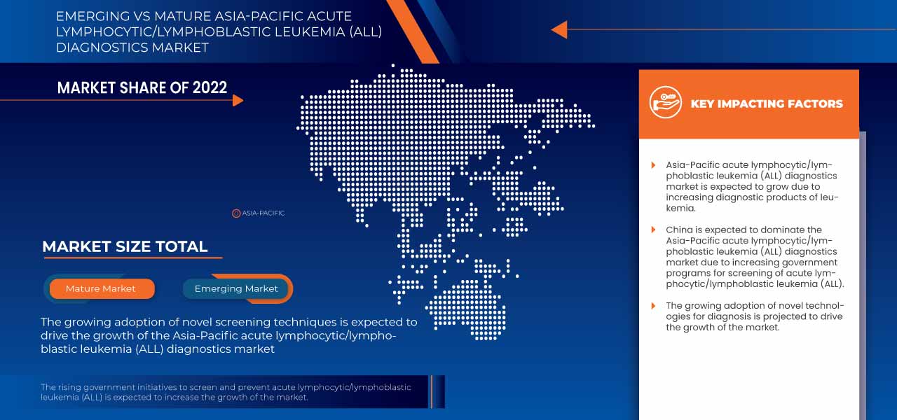 Asia-Pacific Acute Lymphocytic/Lymphoblastic Leukemia (ALL) Diagnostics Market