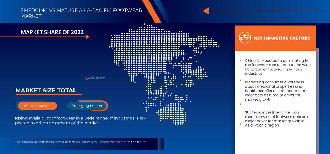 Asia-Pacific Footwear Market Size, Share & Industry Outlook By 2030
