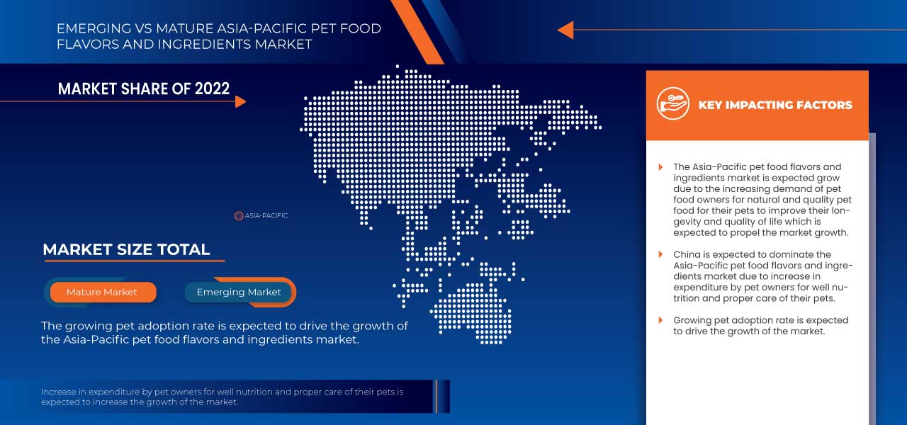 Asia-Pacific Pet Food Flavors and Ingredients Market