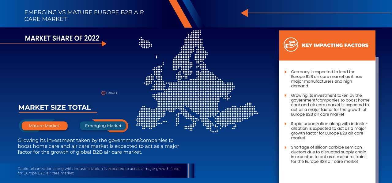Europe B2B Air Care Market