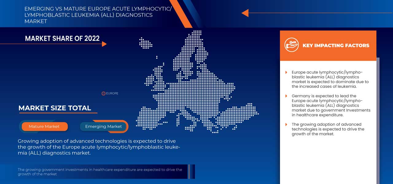 Europe Acute Lymphocytic/Lymphoblastic Leukemia (ALL) Diagnostics Market